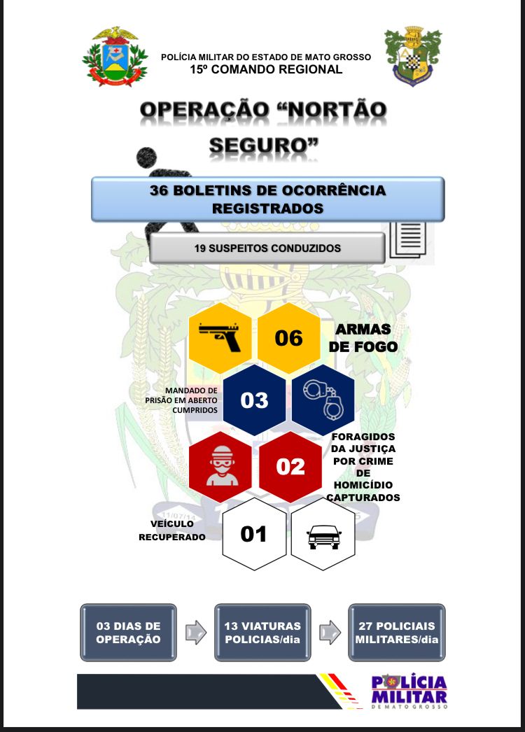Foto Principal Notícia
