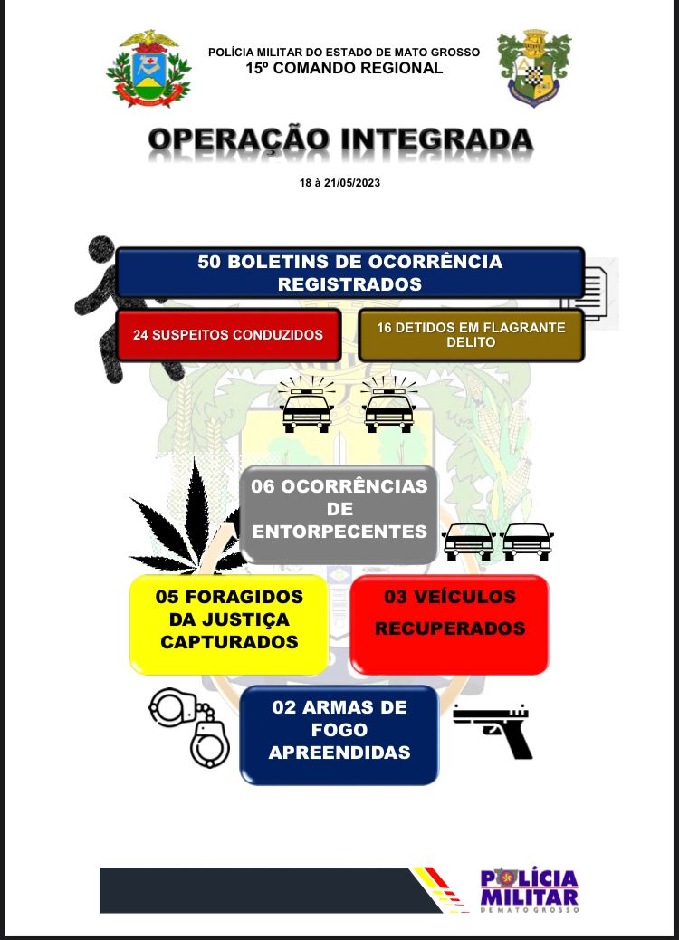 Foto Principal Notícia