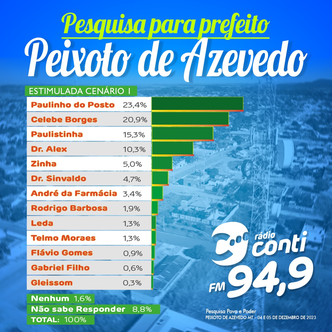 Foto Principal Notícia