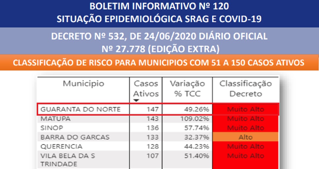 Foto Principal Notícia