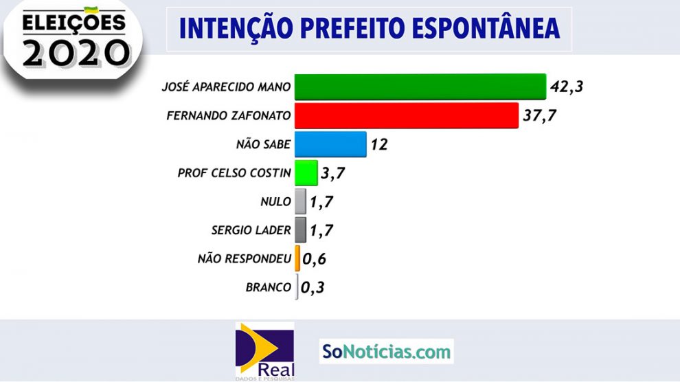 Foto Principal Notícia